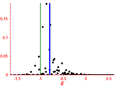 Strength function